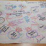 Project development